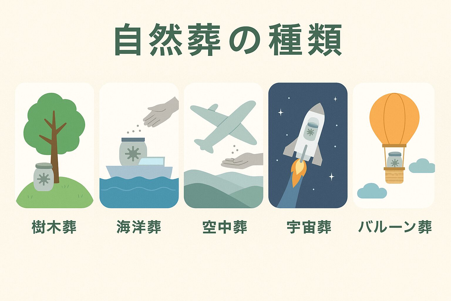 自然葬の種類